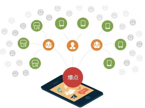 惠水为什么越来越多的企业通过软文营销来引流